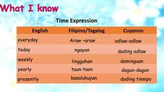 currently employed in tagalog|kasalukuyan in english Archives .